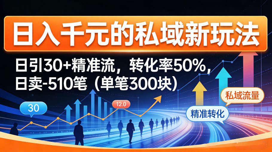 日入千米的私域新玩法：日引30＋精准流，转化率50%，日卖5-10笔（单笔300米）-离锋创库