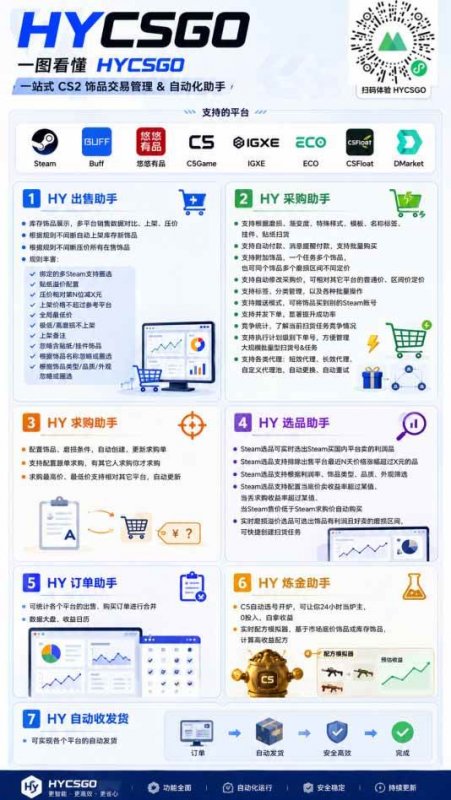 (20285期)游戏全自动搬砖独家首发,日入千元,稳定运行三年,任何人都可以做! (20285期)游戏全自动搬砖独家首发,日入千元,稳定运行三年,任何人都可以做!