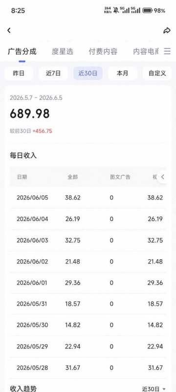 (18869期)抖音伙伴计划最新玩法,无需配音剪辑,10分钟出一条原创视频,轻松日入三位数 (18869期)抖音伙伴计划最新玩法,无需配音剪辑,10分钟出一条原创视频,轻松日入三位数
