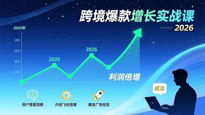 （17279期）跨境爆款增长实战课，教授用户意图洞察、内容飞轮搭建、精准广告投放，助力卖家2026年利润倍增-离锋创库