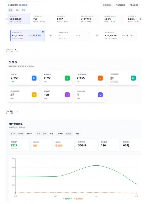 AI产品实战变现课,不用懂代码,30天做出一个能賺钱的小产品,打造个人长期AI副业资产 AI产品实战变现课,不用懂代码,30天做出一个能賺钱的小产品,打造个人长期AI副业资产