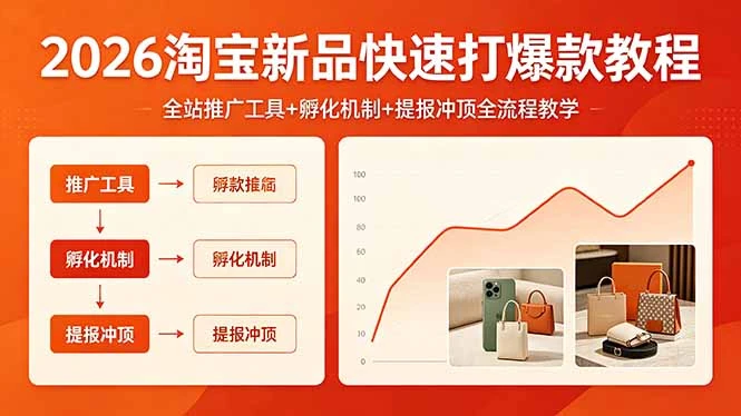 【精】2026淘宝新品快速打爆款教程，全站推广工具+孵化机制+提报冲顶全流程教学-离锋创库