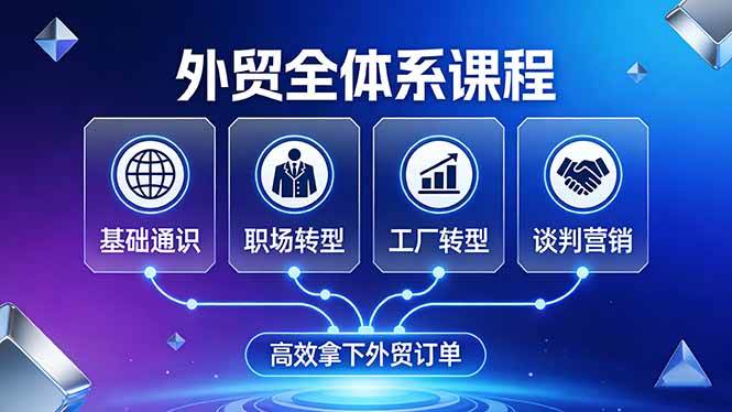 （17643期）外贸全体系课程：覆盖基础通识+职场转型+工厂转型+谈判营销，一套流程帮你高效拿下外贸订单-离锋创库