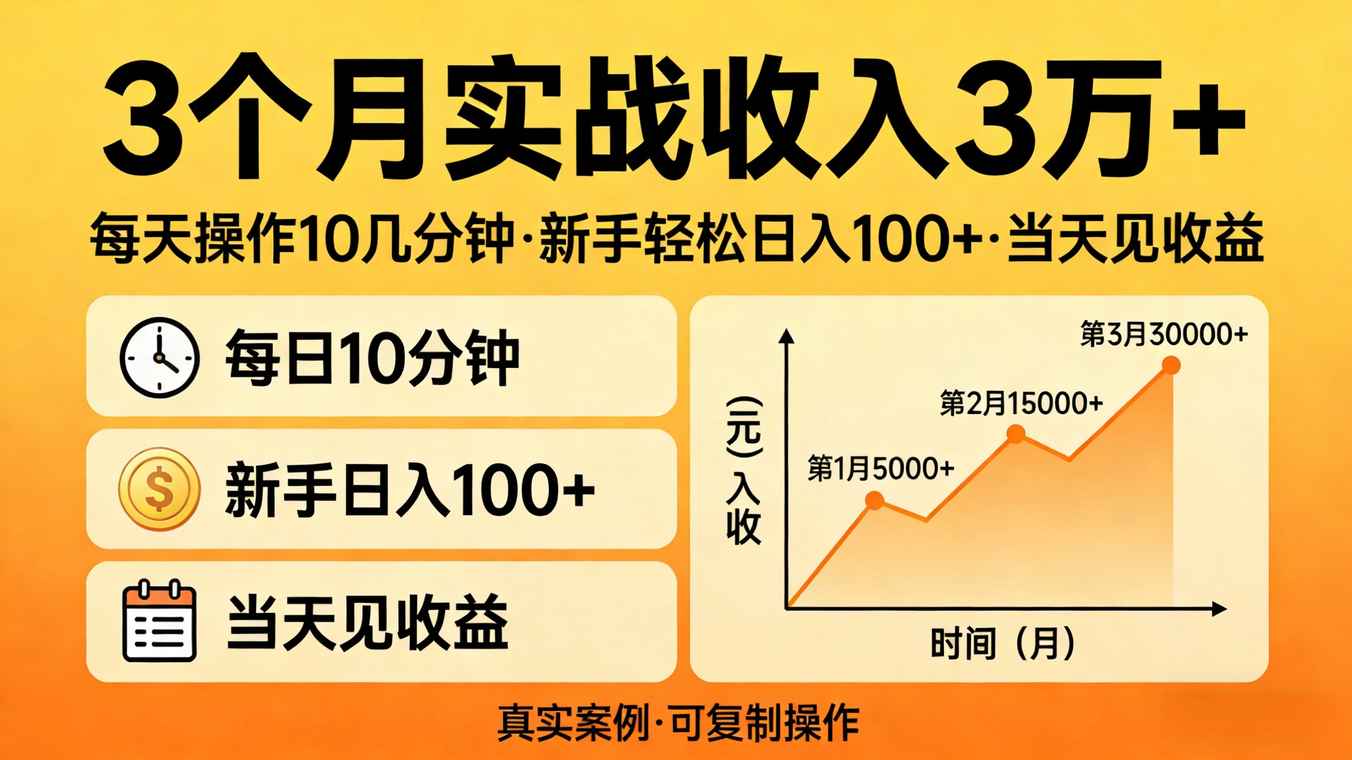 3个月实战收入3万+，每天操作10几分钟，新手轻松日入100+-离锋创库