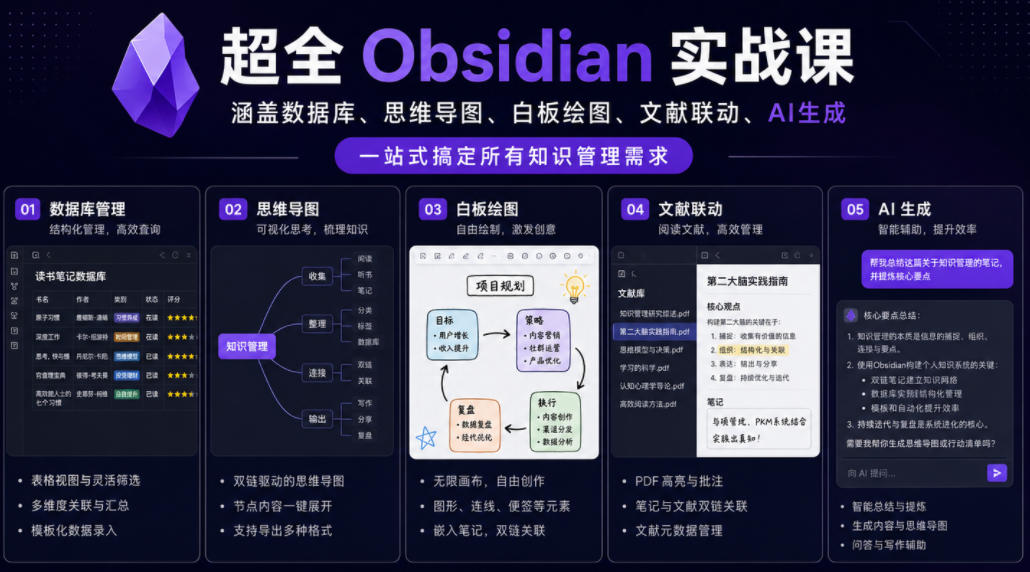 超全Obsidian实战课，涵盖数据库、思维导图、白板绘图、文献联动、AI生成，一站式搞定所有知识管理需求-离锋创库