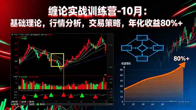 （16398期）缠论实战训练营-10月：基础理论，行情分析，交易策略，年化收益80%+-离锋创库