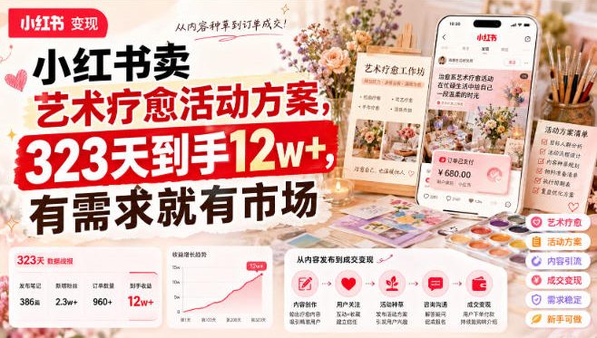 小红书卖艺术疗愈活动方案，323天到手12w+，有需求就有市场-离锋创库