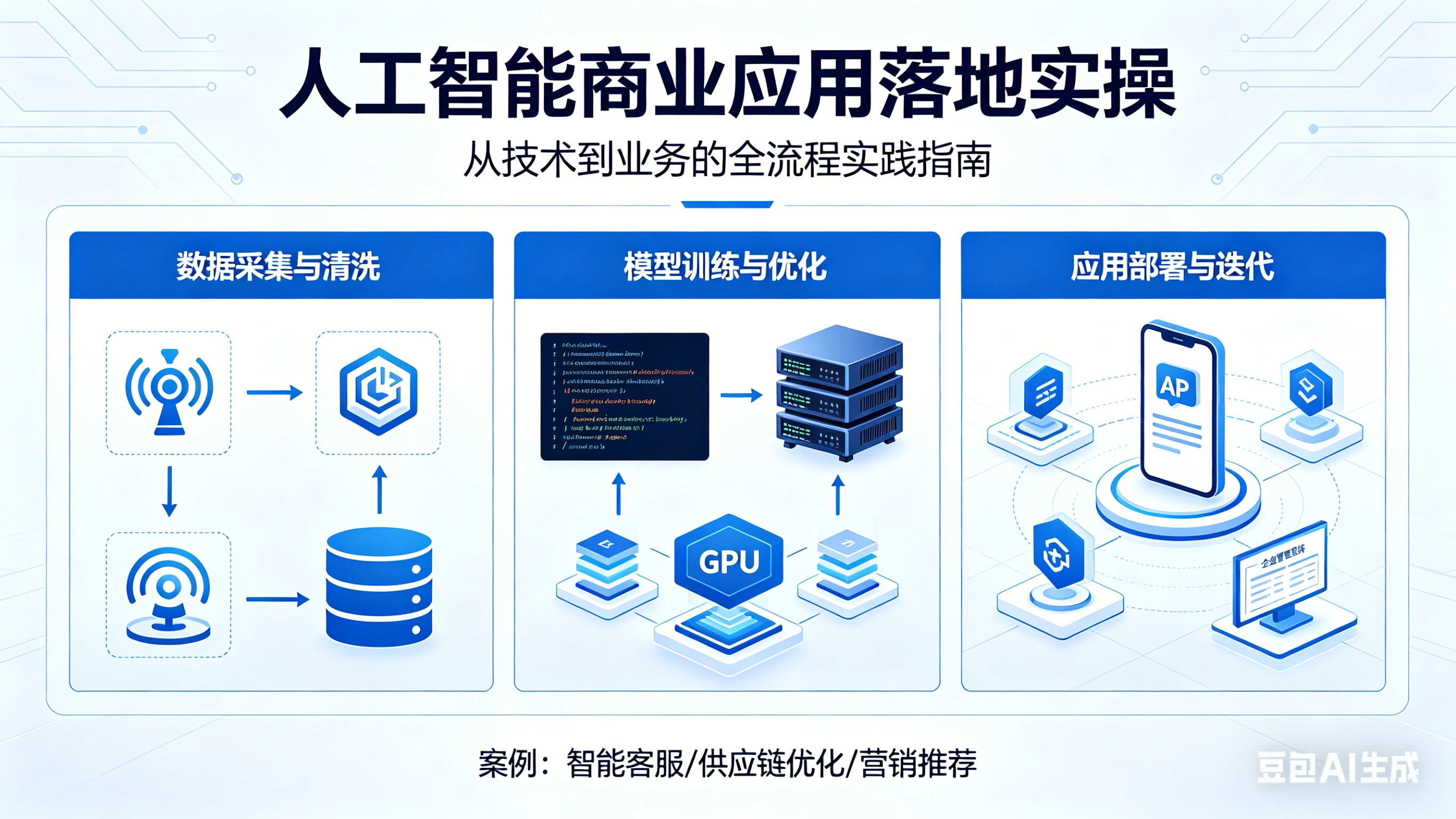 【精】人工智能商业应用落地实操-离锋创库