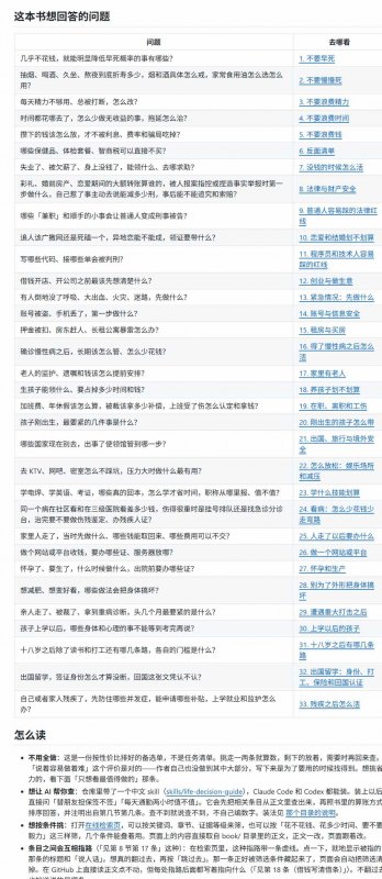 (20726期)狠狠收藏这个 2 万 Star 的 GitHub 项目,堪称高性价比人生指南。 (20726期)狠狠收藏这个 2 万 Star 的 GitHub 项目,堪称高性价比人生指南。