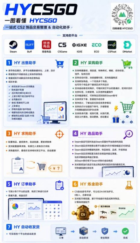 (19388期)AI全自动游戏和量化躺赚副业:日入几百,稳定运行三年的项目! (19388期)AI全自动游戏和量化躺赚副业:日入几百,稳定运行三年的项目!