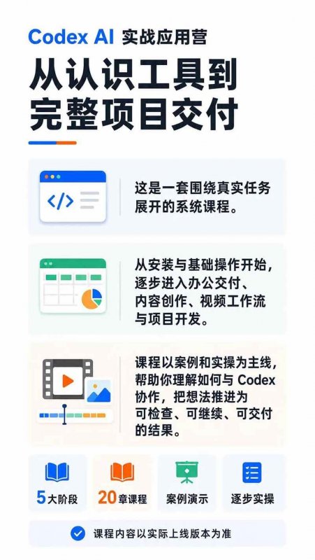 （19854期）Codex AI实战应用营从工具到项目交付；五大阶段二十章内容案例实操为主线，系统掌握Codex全栈实战能力