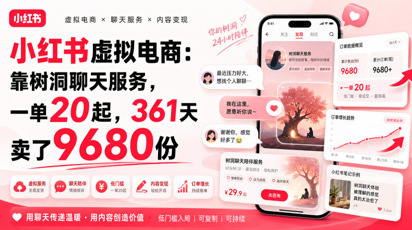 小红书虚拟电商：靠树洞聊天服务，一单20起，361天卖了9680份-离锋创库