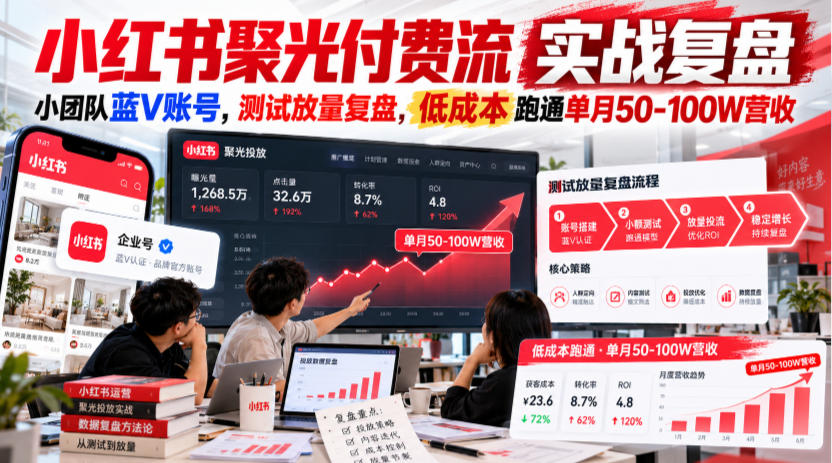 小红书聚光付费流实战复盘｜小团队蓝V账号，测试放量复盘，低成本跑通单月50‑100W营收【文档】-离锋创库