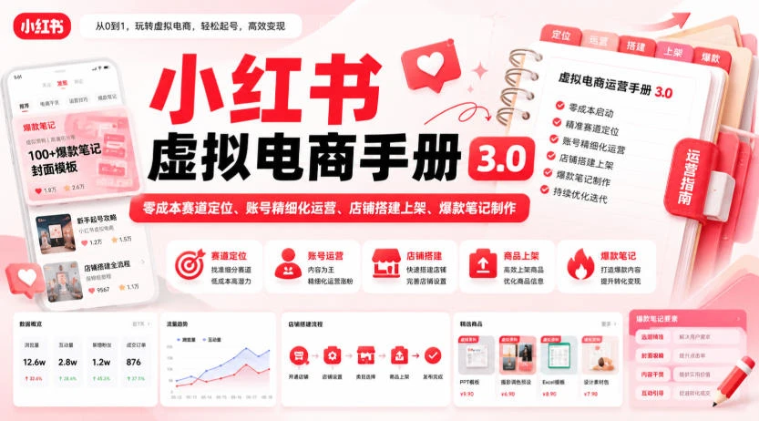 【精】小红书虚拟电商手册3.0，零成本赛道定位、账号精细化运营、店铺搭建上架、爆款笔记制作-离锋创库
