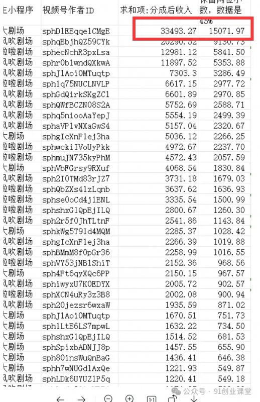 视频号带货分成计划【社群免费项目】