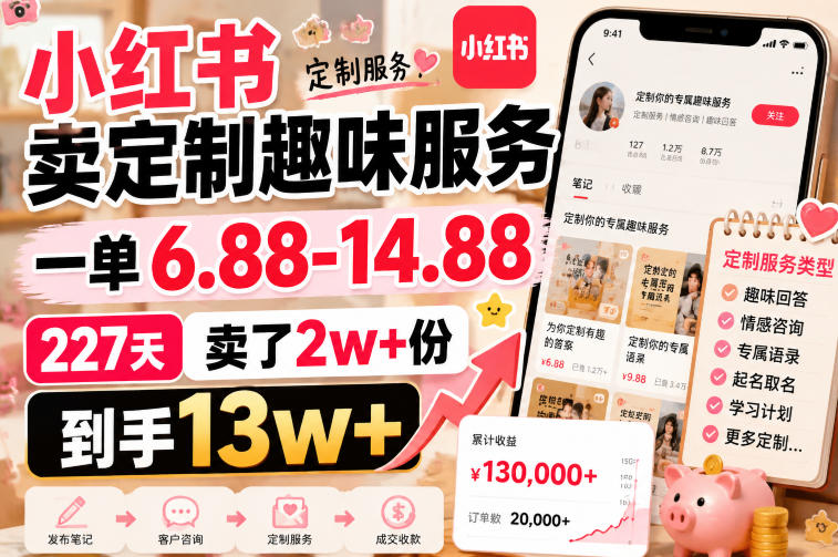 小红书卖定制趣味服务，一单6.88-14.88，227天卖了2w+份，到手13w+-离锋创库