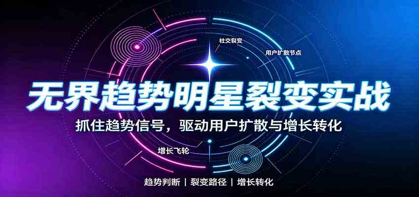 无界趋势明星裂变实战：词路裂变优化，拉新成交与全店收割打法-离锋创库