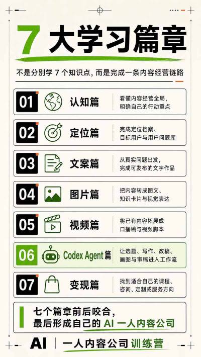 AI一人内容公司30天实战训练营,让Codex Agent自动参与内容创作持续做出更像你、更有竞争力的内容 AI一人内容公司30天实战训练营,让Codex Agent自动参与内容创作持续做出更像你、更有竞争力的内容