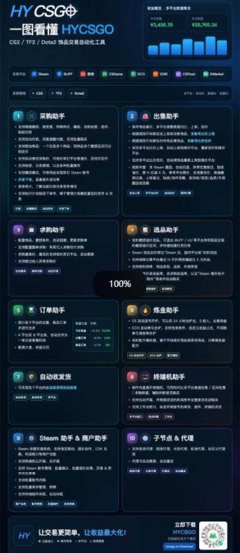 （20631期）三款AI自动化游戏副业，日入千元，可批量矩阵操作适合新手小白！
