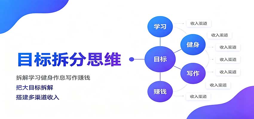 目标拆分思维:拆解学习健身作息写作赚钱,把大目标拆解为小任务逐个突破-离锋创库