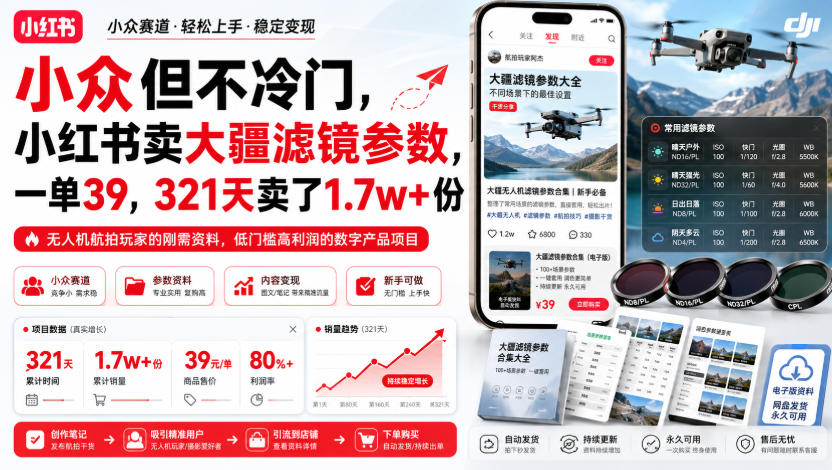 小众但不冷门，小红书卖大疆滤镜参数，一单39，321天卖了1.7w+份-离锋创库
