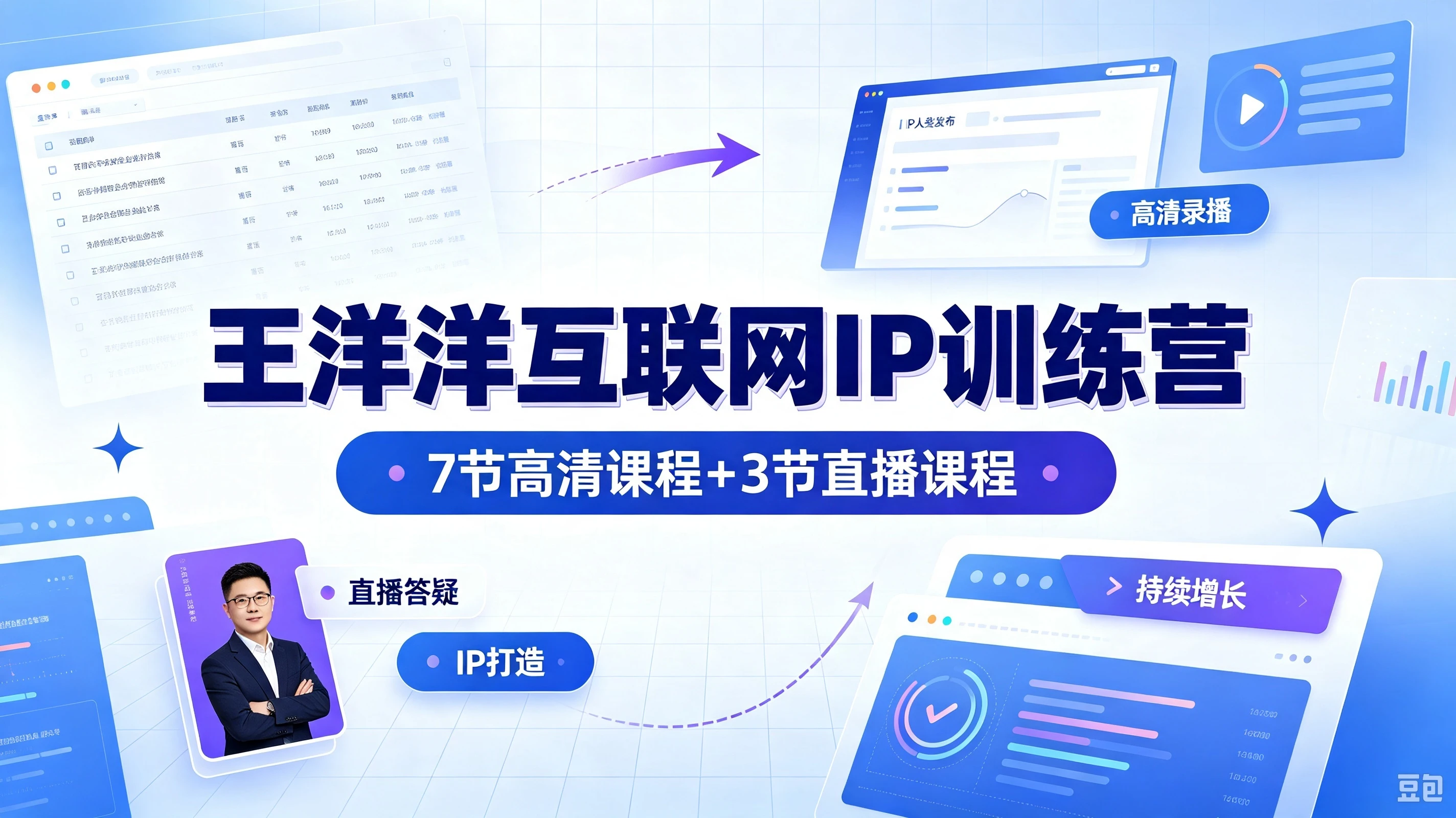 【精】王洋洋互联网 IP 训练营，7 节高清课程 + 3 节直播课程-离锋创库