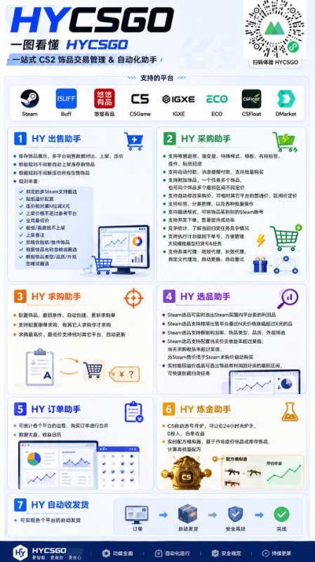 AI全自动游戏打金+皮肤扫货规模化玩法,全程无需人工值守,稳定日入10张【揭秘】 AI全自动游戏打金+皮肤扫货规模化玩法,全程无需人工值守,稳定日入10张【揭秘】