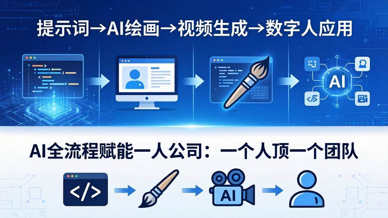 （18265期）AI全流程赋能一人公司：提示词、绘画、视频、数字人、编程，一个人顶一个团队-离锋创库