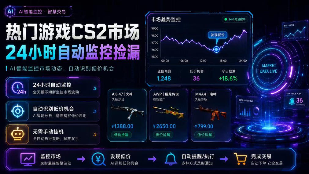 热门游戏CS2市场24小时自动监控捡漏，支持任何形式对数据进行验证，简单易上手，日入300+【揭秘】-离锋创库